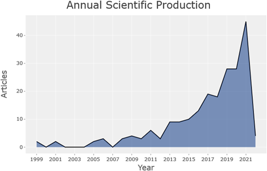 Figure 1 Refer to the image caption for details.