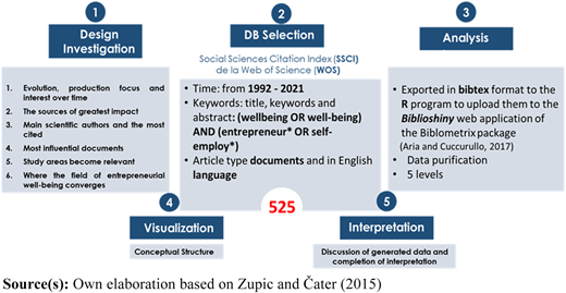 Figure 1 Refer to the image caption for details.