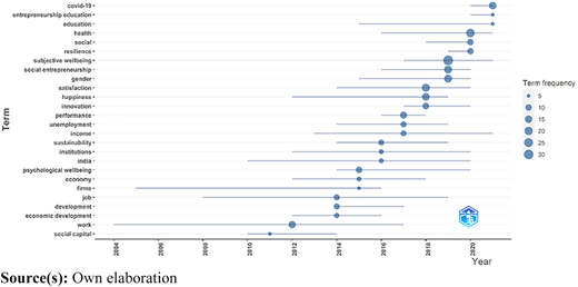Figure 5 Refer to the image caption for details.