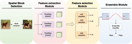 An illustration shows a four-stage process flow diagram for image classification.