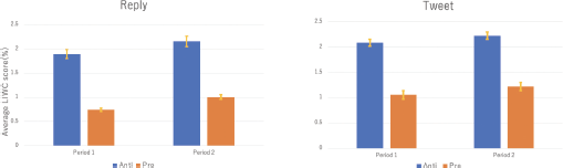Graph depicting the number of individuals tested for the coronavirus over a specified time period.