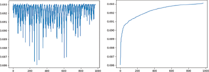 A pair of line plots compares two different metrics over an x axis that ranges from 0 to 1000.