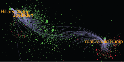A network graph on a black background shows two large, distinct clusters of activity.