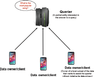 A diagram illustrates the concept of Federated Analytics. At the top, a Querier (A central entity interested in the answer to a query) is represented by three dark computer servers.