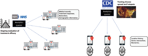 An illustration compares two federated analytics applications.
