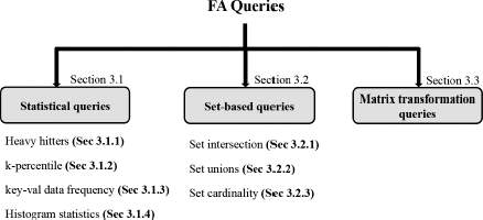An illustration shows five examples of Facial Landmark Estimation on various faces for the (a) 3 0 0 W and (b) W F L W datasets.