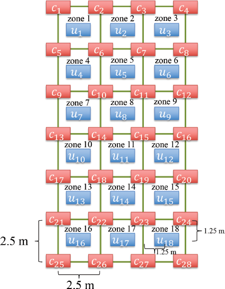 A diagram shows a 7 by 4 grid of c components, c sub 1 to c sub 28, connected by a green grid structure.