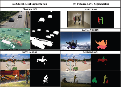 A table showing two columns labeled Object-Level Segmentation and Instance-Level Segmentation.