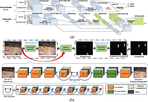 An illustration of two deep learning architectures for video processing.