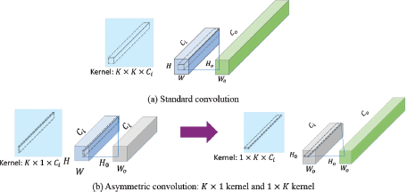 An illustration comparing two types of convolutional operations.