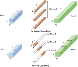 An illustration comparing two types of convolutional operations.