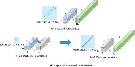 An illustration comparing two types of convolutional operations.