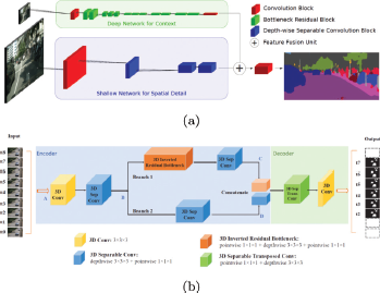 A diagram illustrating a two-stage segmentation network structure.