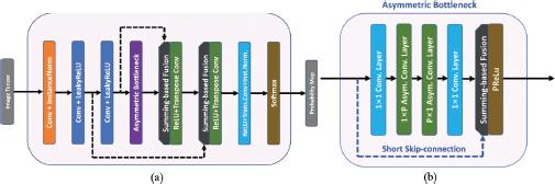 A diagram illustrating an encoder-decoder network architecture.