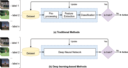 An illustration compares two common approaches to Supervised Learning.