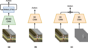 An illustration contains two comparisons for video analysis, labeled (a) and (b).