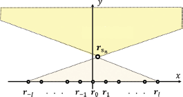 A diagram shows a two-dimensional coordinate system with an x-axis and a y-axis.