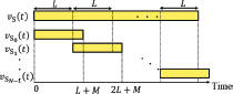 A timing diagram plots the activation duration of different voltage signals, labeled Time on the x-axis.