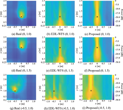 A set of three rows of heatmaps and a bottom row of grasp images are presented.