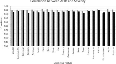 Bar chart depicting the number of casualties in the Afghanistan war, highlighting the impact on civilian and military lives.