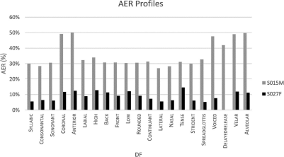 Graph depicting the percentage of AARP members in the top 10 percent of income earners.