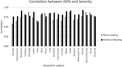 Graph depicting the percentage of internet users over time, highlighting trends in digital connectivity.