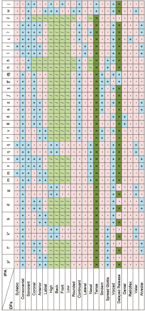 A table displaying various types of numbers, including integers, fractions, and decimals, arranged for comparison.