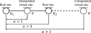 A diagram shows a linear arrangement of microphones.