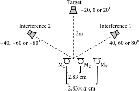 A diagram shows a microphone and speaker setup.