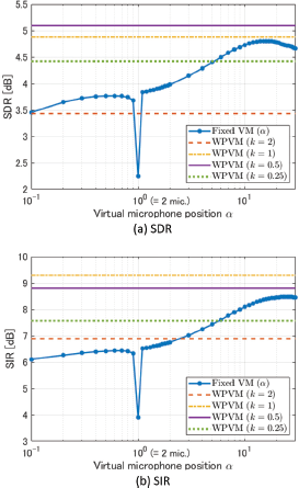 A figure containing two line graphs.