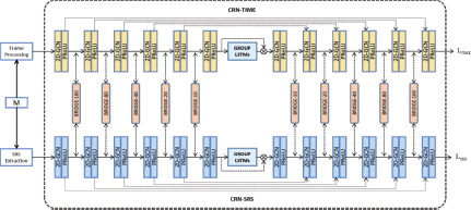 A block diagram titled C R N dash T I M E slash C R N dash S R S Architecture shows two symmetrical networks, C R N dash T I M E on the top and C R N dash S R S on the bottom.