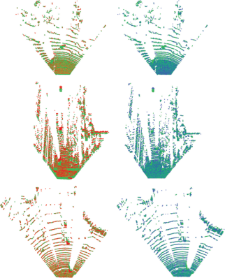 The image displays three rows of paired point cloud visualizations, likely representing a comparison between Ground Truth or predicted Scene Flow and the Error in the prediction.