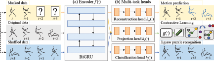 A block diagram showing a multi dash task prediction system.