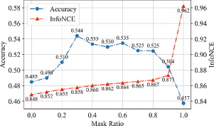 A line graph with False Rejection Rate (F R R) percent on the vertical axis and False Acceptance Rate (F A R) percent on the horizontal axis.