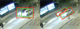 A simple diagram showing two side by side images of a vehicle with two bounding boxes each, one red and one green. The left image has horizontally aligned boxes, and the right image has rotated boxes.