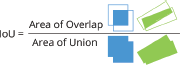 An equation for I o U equals Area of Overlap divided by Area of Unio n, with illustrations of two overlapping rectangles for the numerator and the union of the two rectangles for the denominator. .