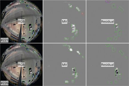 An illustration showing six R G B images that are fisheye camera views with bounding boxes.