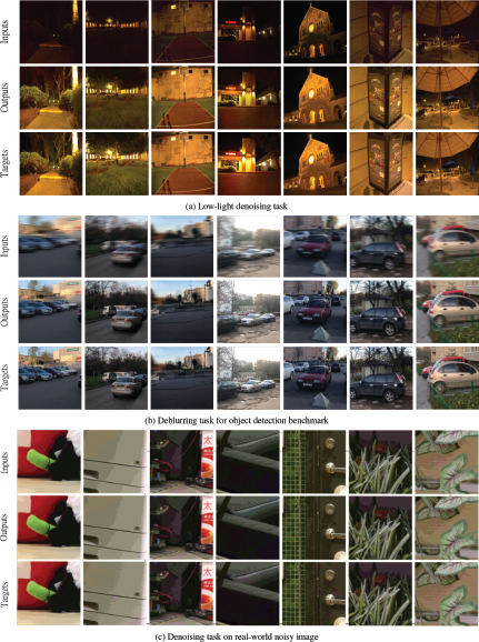 A three-part figure showing image restoration results across different tasks.