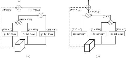 A diagram with two subfigures showing feature aggregation.