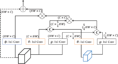 A diagram showing a feature aggregation block.