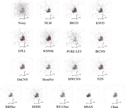 A figure showing several three dimensional plots of noise reduction methods.