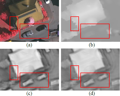 An illustration of four images, labeled a, b, c, and d. Image a is an aerial image of a roof and street with cars. Image b is a depth map. Image c is a blurry gray scale image. Image d is a blurry gray scale image.