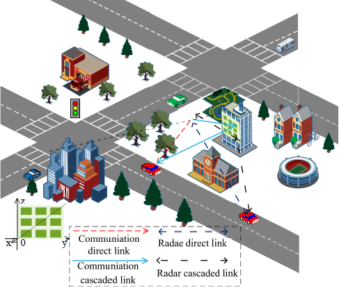 An illustration showing a dense urban environment with an intersection, buildings, cars, and trees, representing a vehicular network.