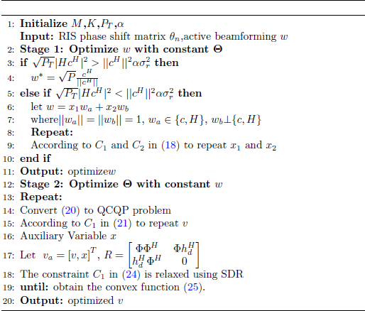 Flow of the joint guaranteed radar–communication algorithm, showing the sequence of initialization, constraint checking, iterative optimization, and final parameter selection to satisfy both radar performance and communication requirements.