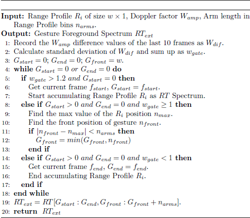 Pseudocode of the Foreground Extraction Algorithm, outlining the sequential steps used to identify and separate foreground regions from background data, including initialization, feature evaluation, foreground decision rules, and the final output generation.