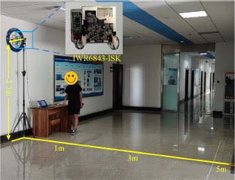 A photograph of an indoor experimental setup for radar sensing.
