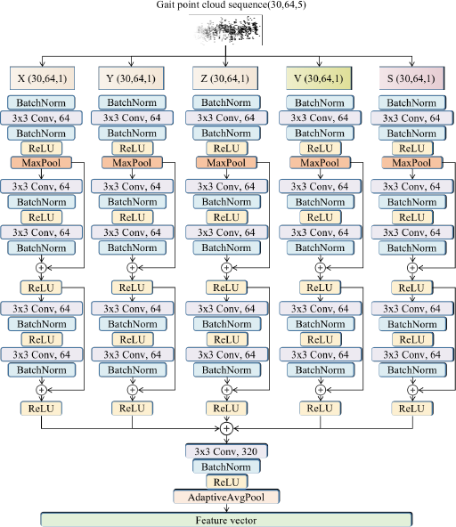 A diagram illustrating a neural network structure.