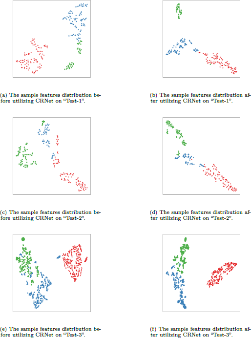 An illustration showing six scatter plots labeled a through f.