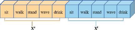 A diagram of a three-dimensional block consisting of ten smaller cubic segments arranged in a row.