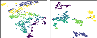 A diagram with two subplots, each showing a scatter plot of many small, multi-colored data points within a black square boundary, illustrating two-dimensional feature space. .